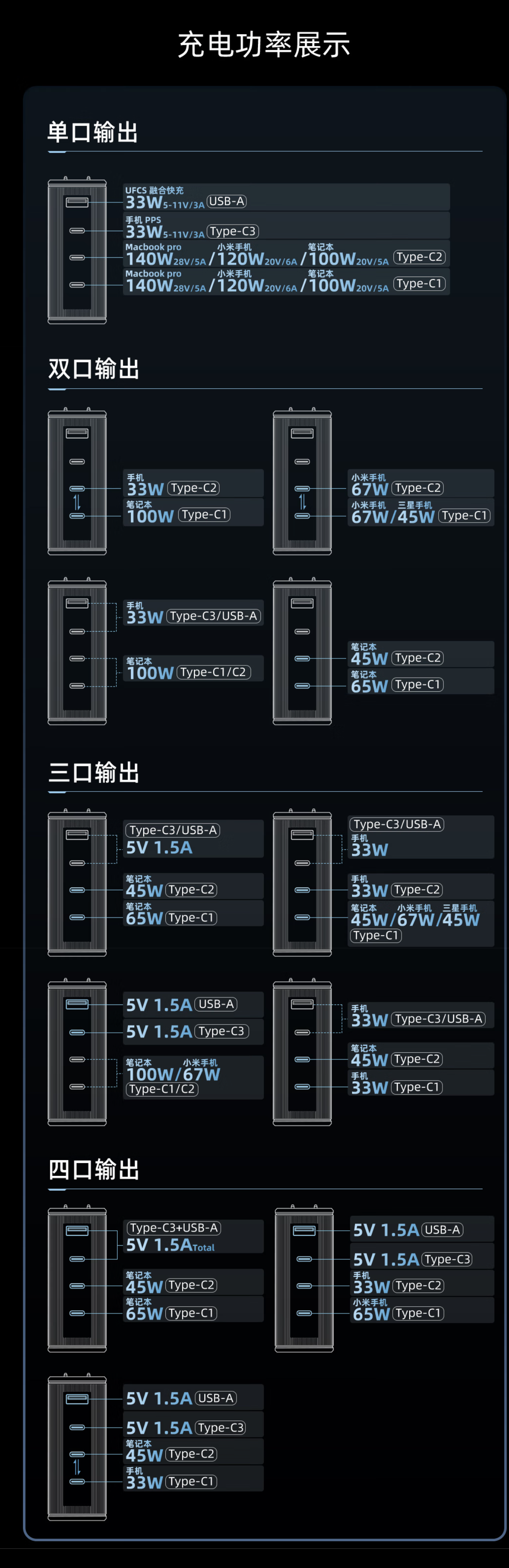 美国之行
